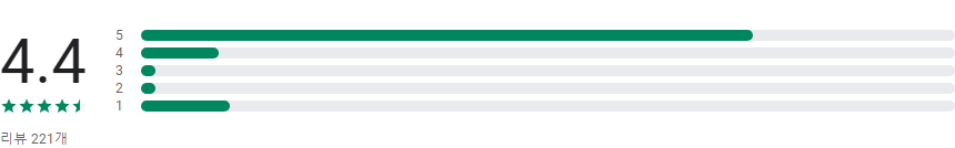TV동물농장 공식 여행 서비스, 반려동물 동반여행 플랫폼