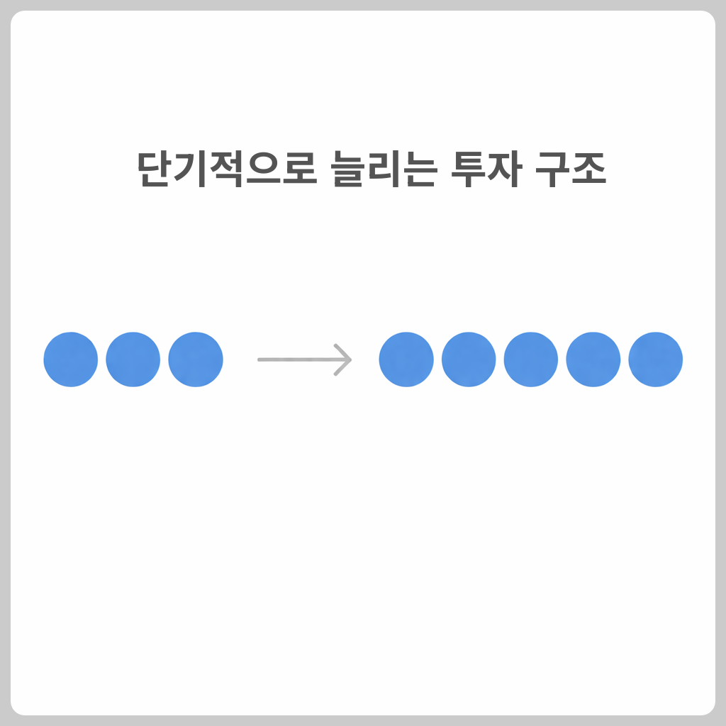 작게 시작해서 점진적으로 늘리는 구조를 표현한 이미지