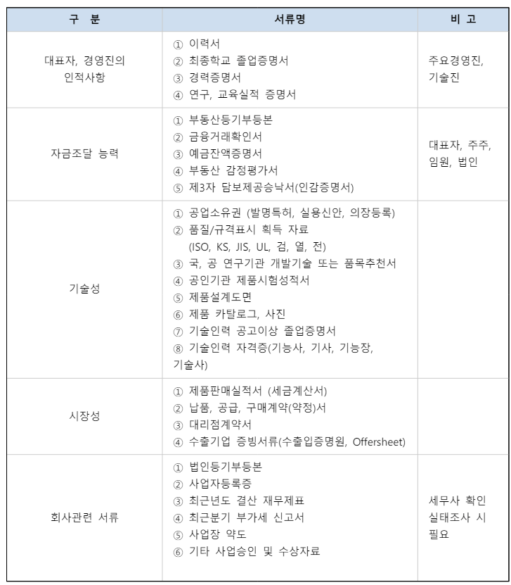 사업계획서-첨부서류-캡쳐이미지