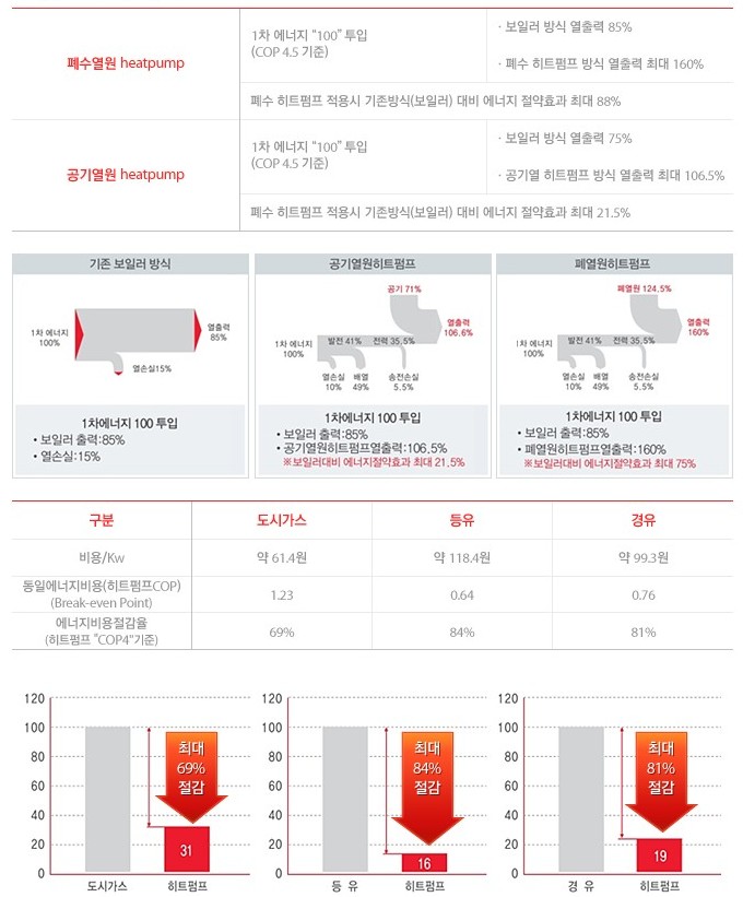 지열보일러 장단점, 설치비용, 정부지원 - 지열에너지, 지열시스템, 높은 효율 절감효과