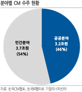 한미글로벌