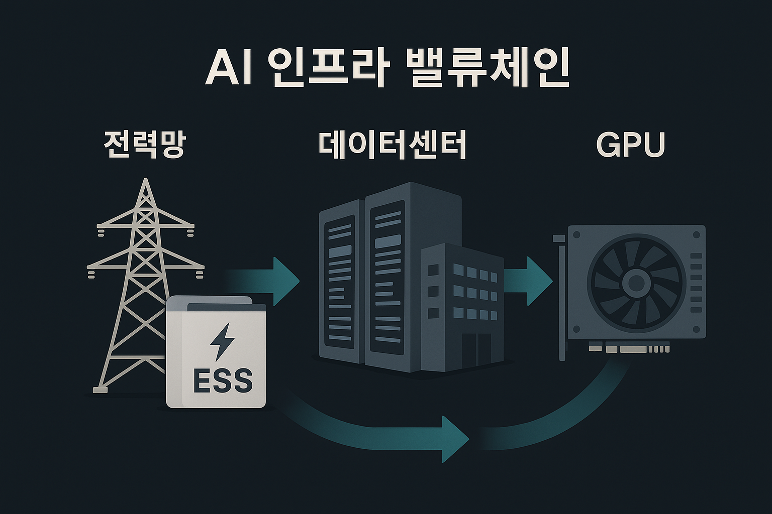 AI 인프라 밸류체인의 핵심 기업들