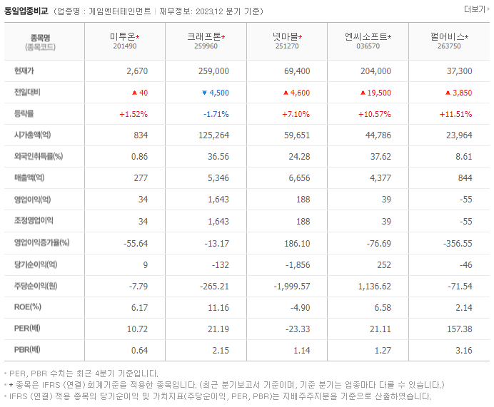 미투온_동종업비교자료