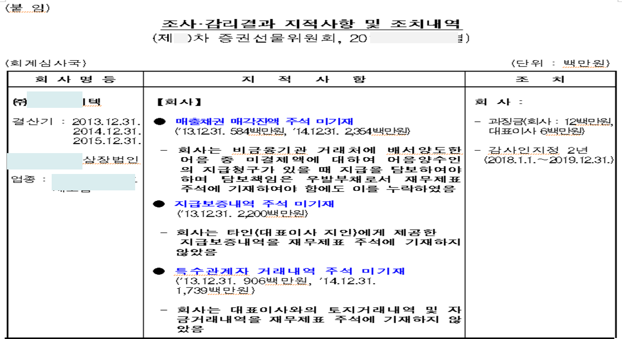특수관계자 거래내역 주석 미기재 지적사항 예시