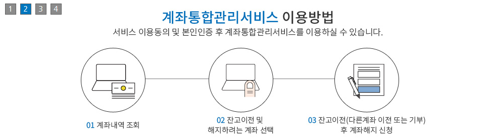 계좌정보 통합관리서비스