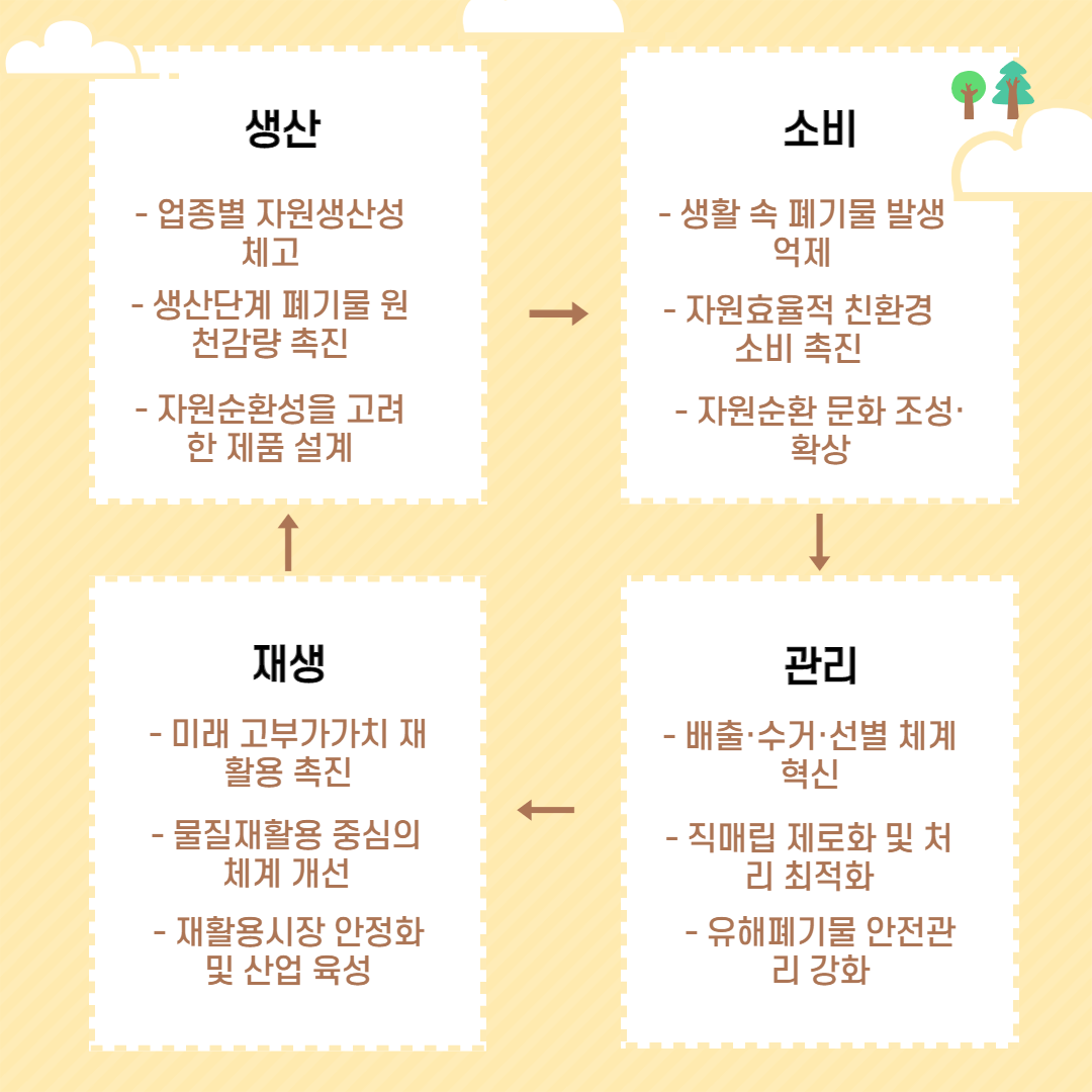 5플라스틱 재활용