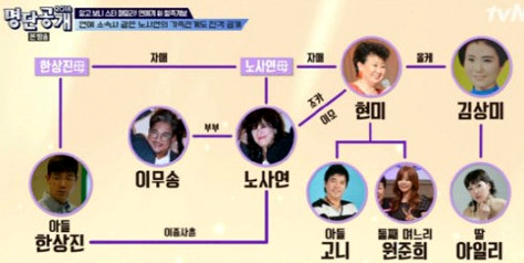 한상진 조카 사망 원인 ❘ 가족관계도 현미 노사연 이무송