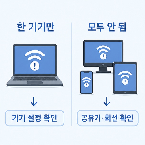 케이스 분류