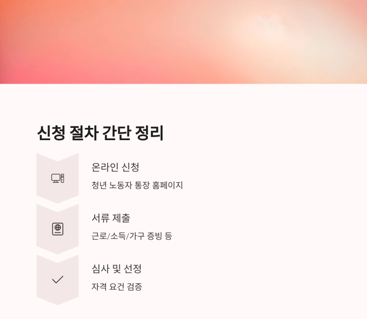 2025년 경기도 청년 노동자 통장, 제대로 알고 활용하기