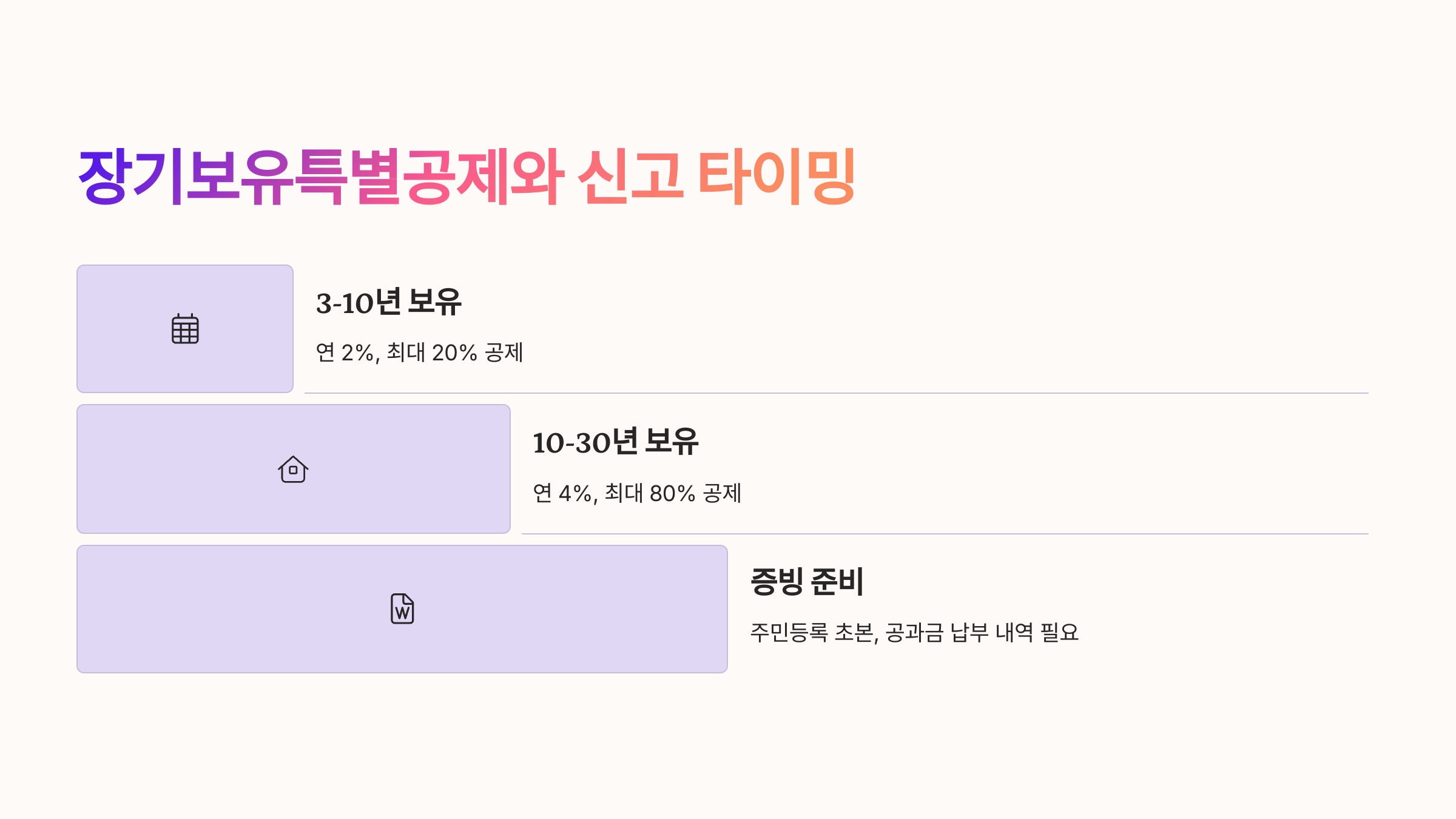 📌 장기보유특별공제와 신고 타이밍