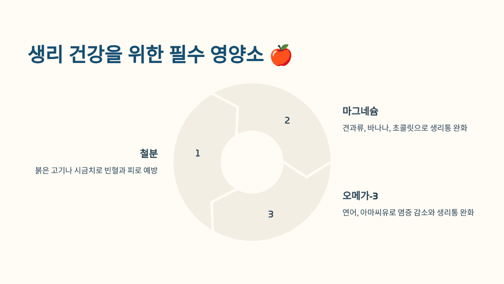 생리 건강을 위한 필수 영양소