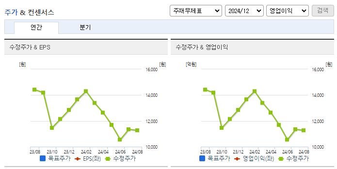 오이솔루션_컨센서스