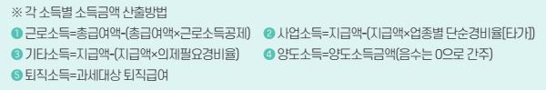 소득금액 산출방법