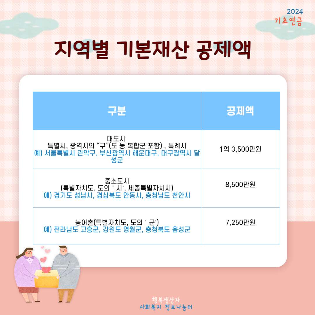 기초연금 수급자격 (2024년 기준)