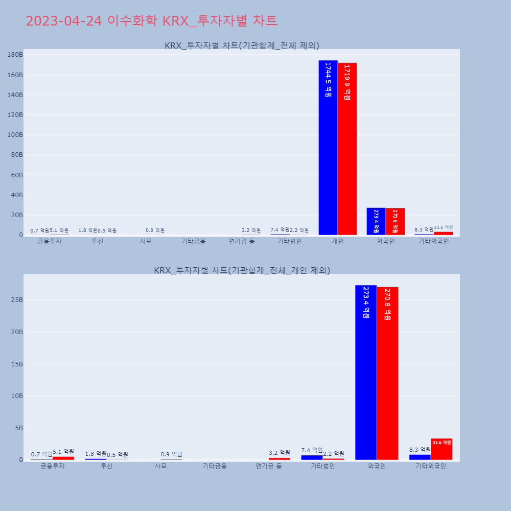 이수화학_KRX_투자자별_차트