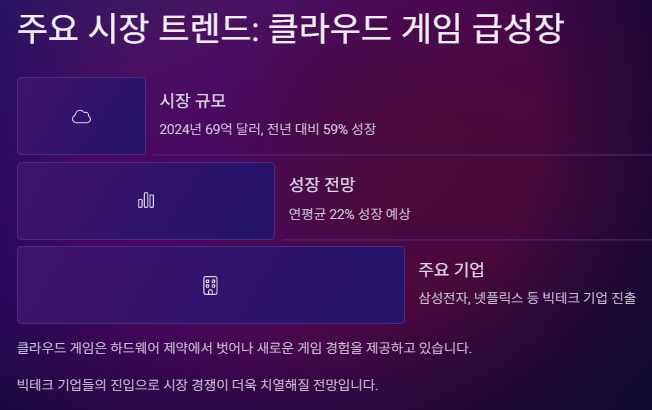 게임 관련주 대장주 게임산업 전망 및 투자전략