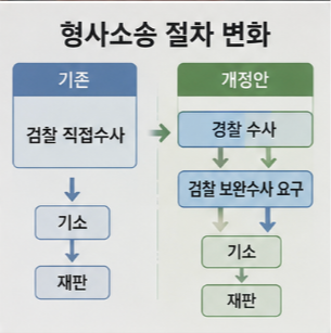 회의 처리 이후 절차