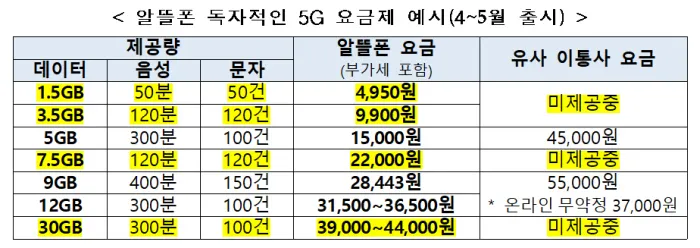 알뜰폰 요금제 비교 허브 가입방법_1