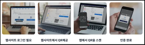 IC-운전면허증으로-스마트폰에-신분증-등록하는-법