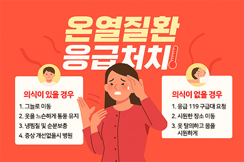 온열질환 증상