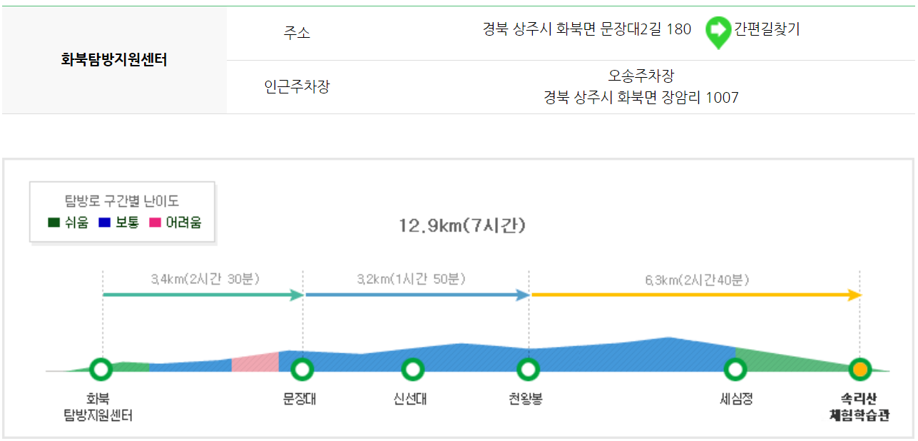 속리산 등산코스
