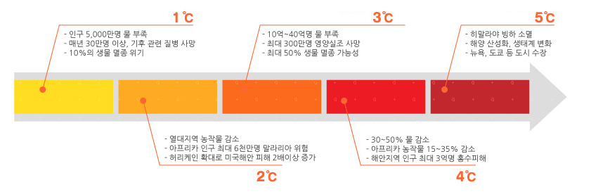 에코마일리지 홈페이지 가입하시고 환급 받으세요