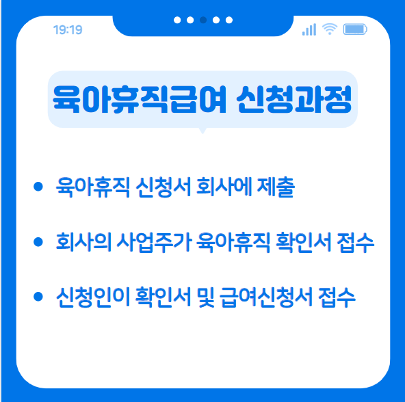 육아휴직급여 신청과정