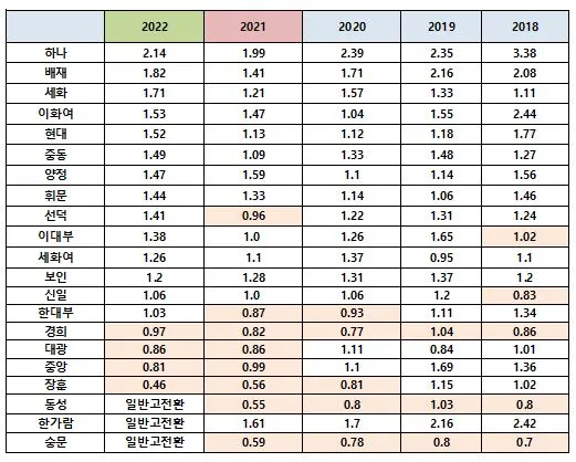 서울 광역 자사고 학교 순위 학비 차이 표_2