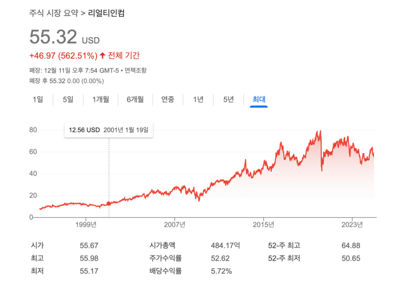 리얼티인컴 주가