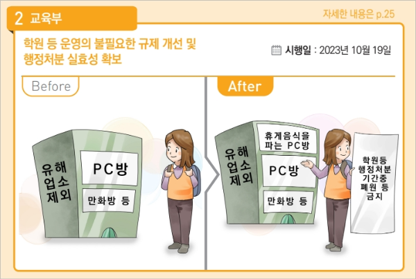 2023년 하반기 달라지는 제도