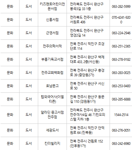 전주 문화누리카드 사용처