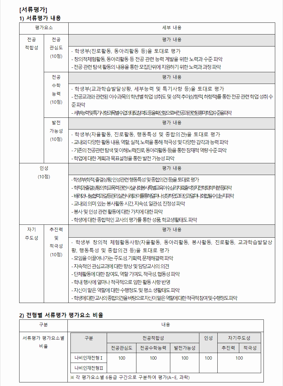 2024학년도 한국교통대학교 학생부종합전형 서류평가