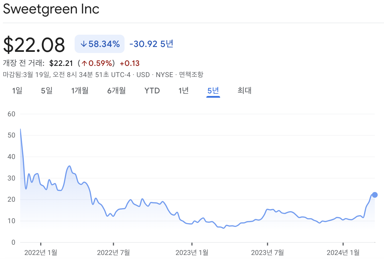 스위트그린 주가