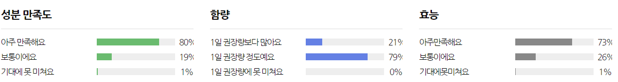 혈압약(혈압 영양제) 추천 순위 TOP 5 - 네이버, 쿠팡, G마켓 인기 제품
