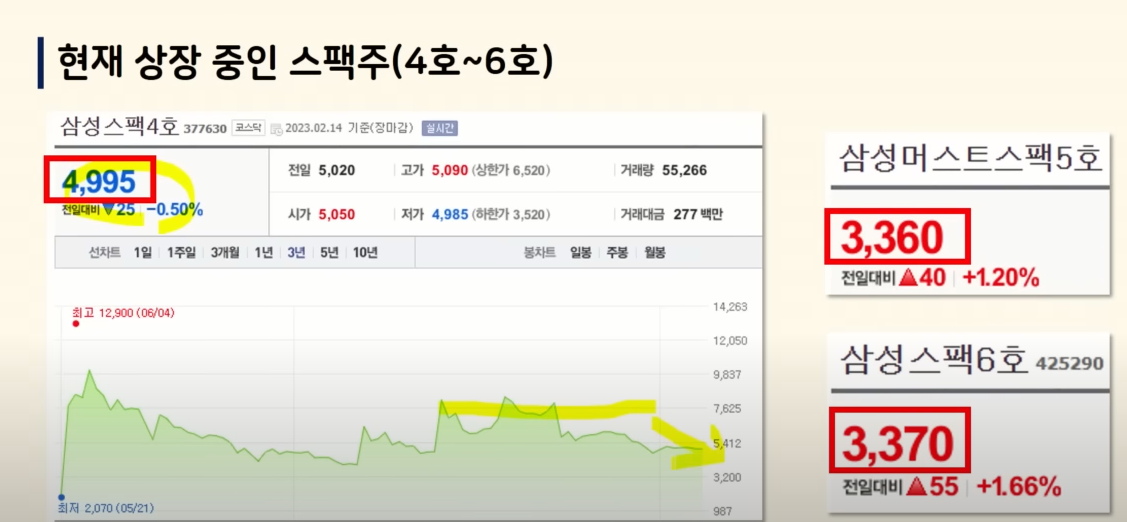 현재 상장중인 스팩주 4호