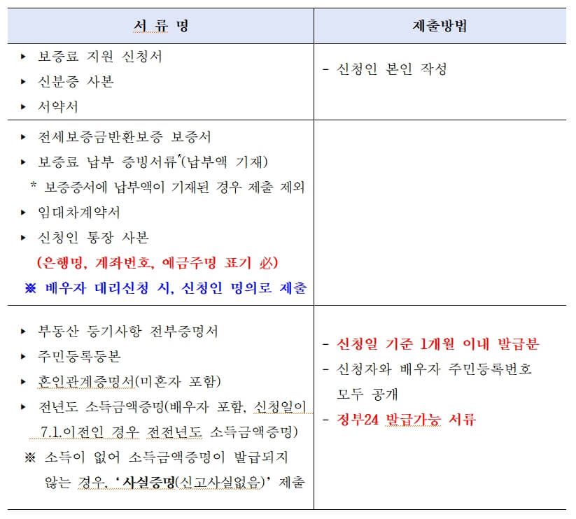 전세보증금반환보증