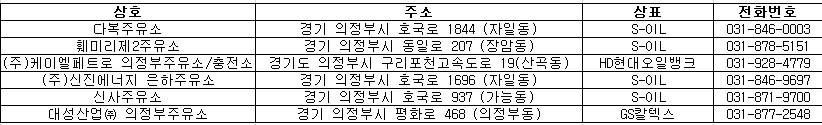 의정부시 주유소