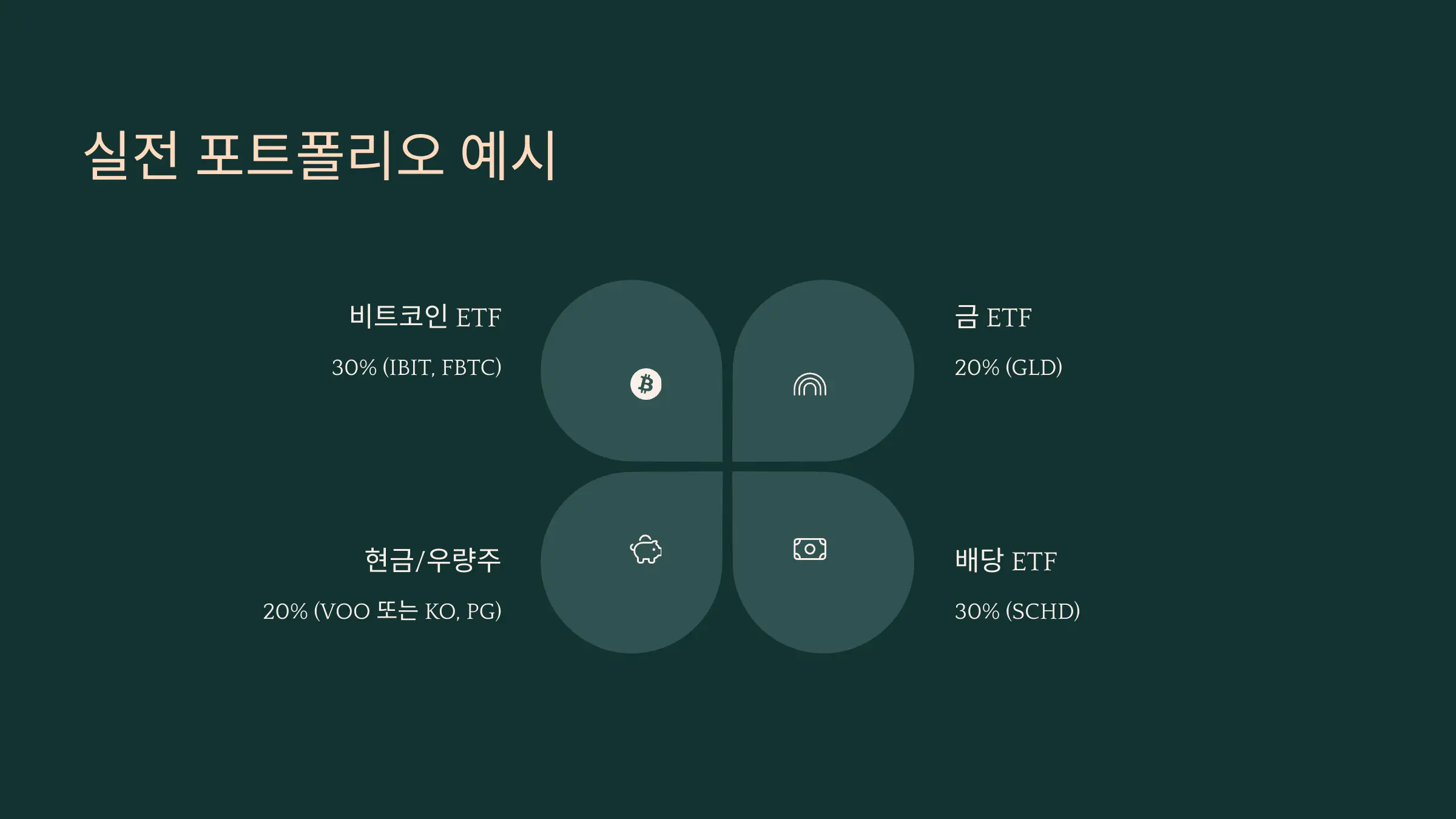 개인 투자자용 분산 포트폴리오 그래프’