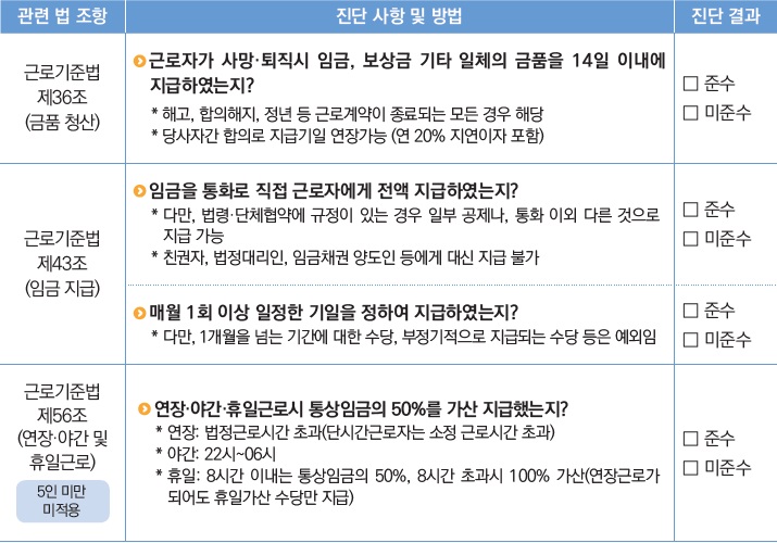 임금 등 각종 금품 지급