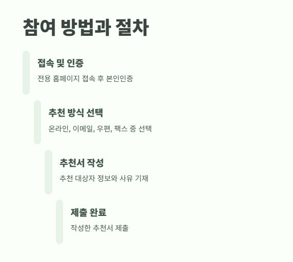 국민추천제란? 쉽게 정리 6