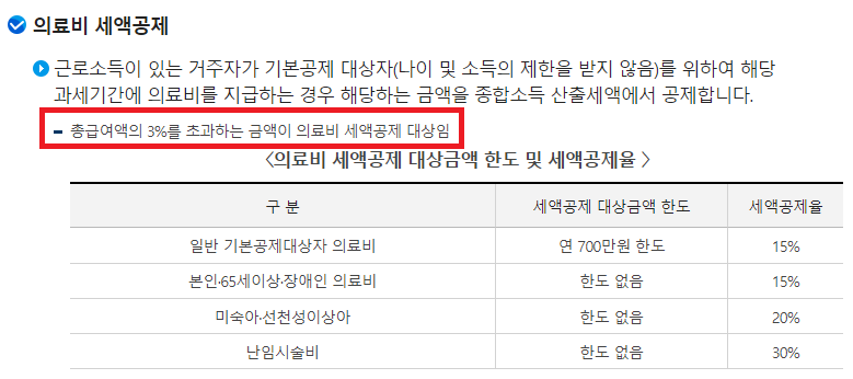 의료비-국세청자료
