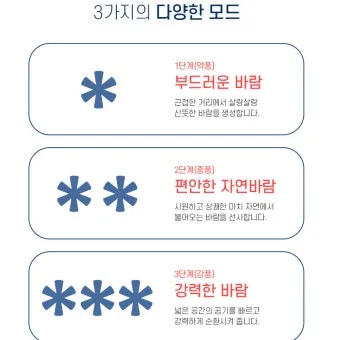 바람 풍속 단계 빨래 널기 옥상 사용 주의_5