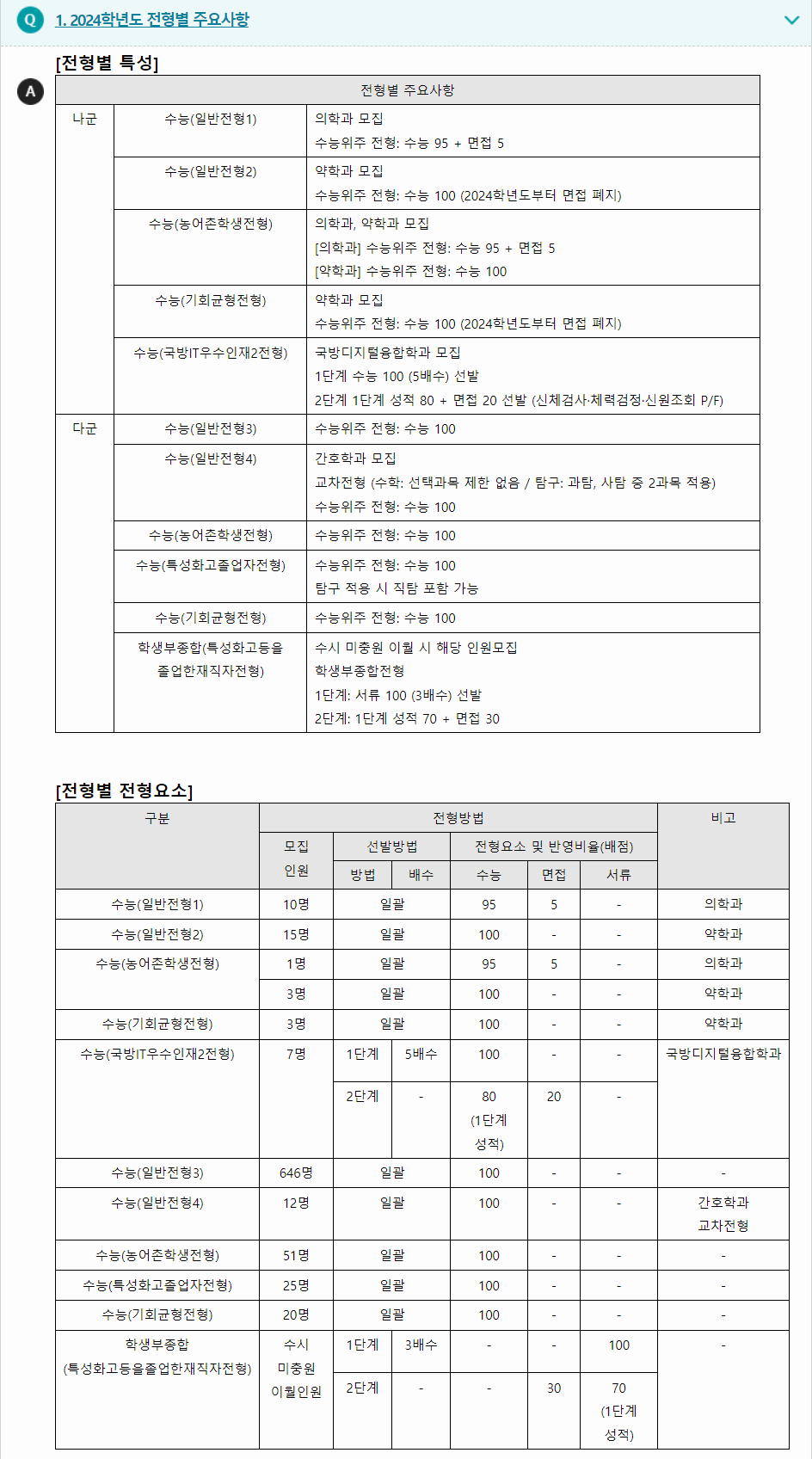 2024학년도 아주대학교 수능위주전형 전형별 주요사항