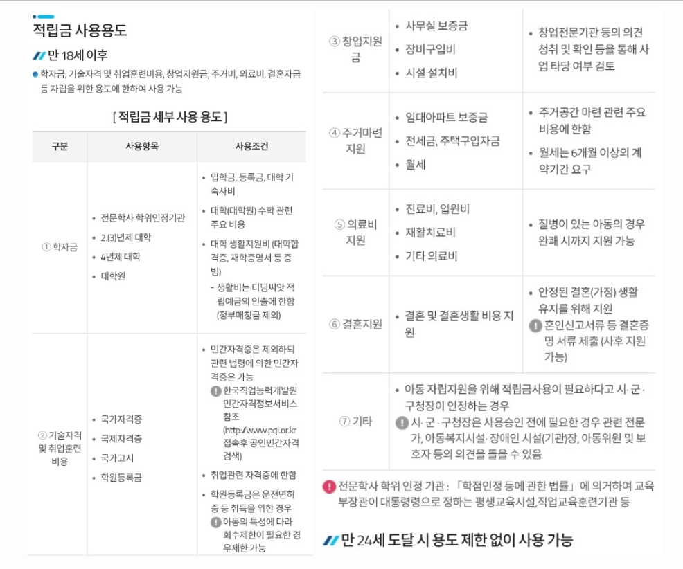 디딤씨앗통장 사용용도
