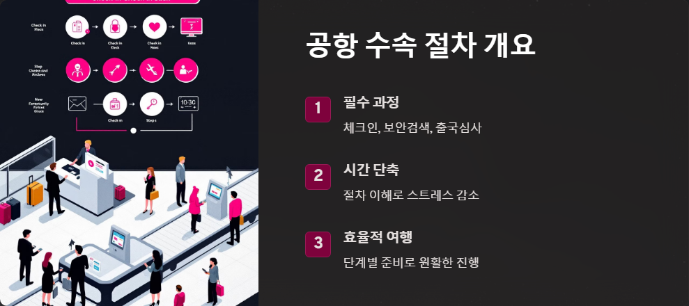 해외여행