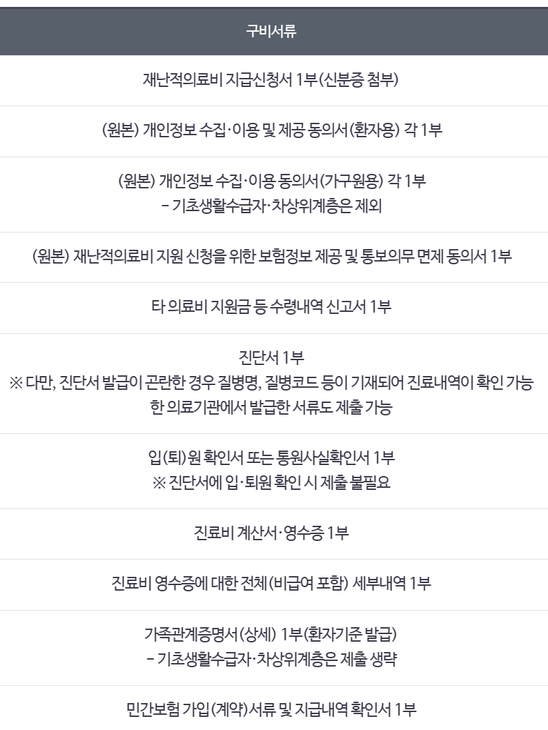 재난적 의료비 지원 사업