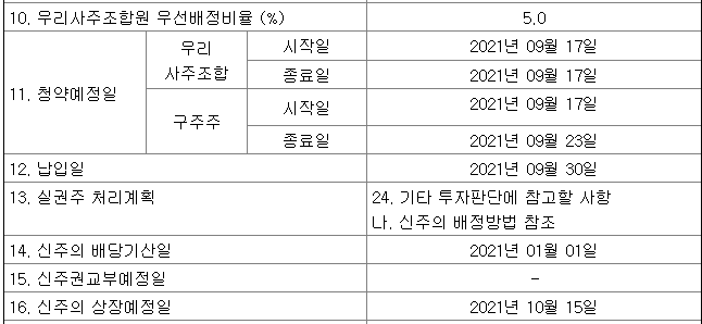 에어부산유상증자청약방법