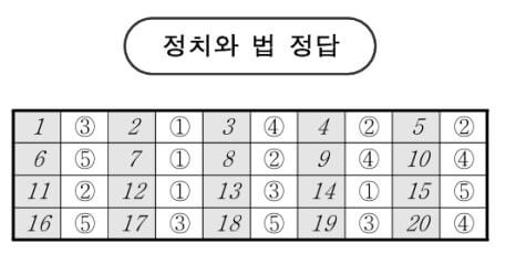 2025 고3 3월 모의고사 정답
