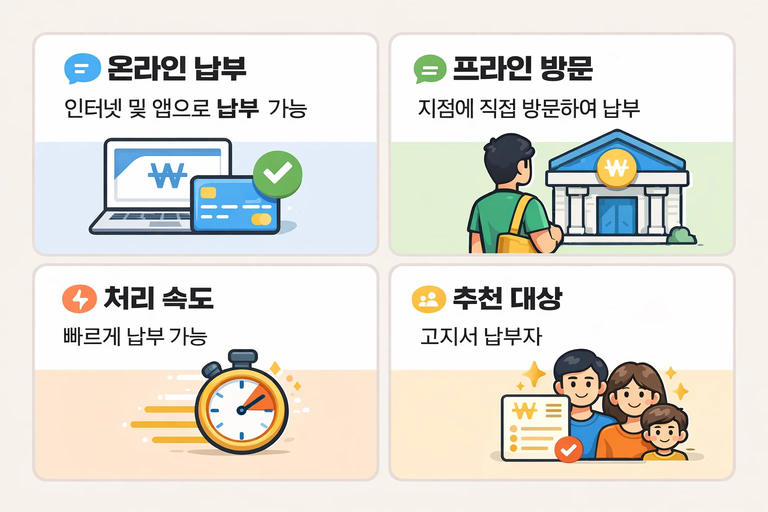 인터넷 납부 처리속도와 고지서 납부자 추천대상을 정리한 안내 이미지