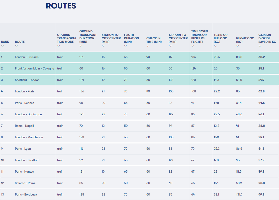 유럽철도 49유로 프로모션 (~03.26)